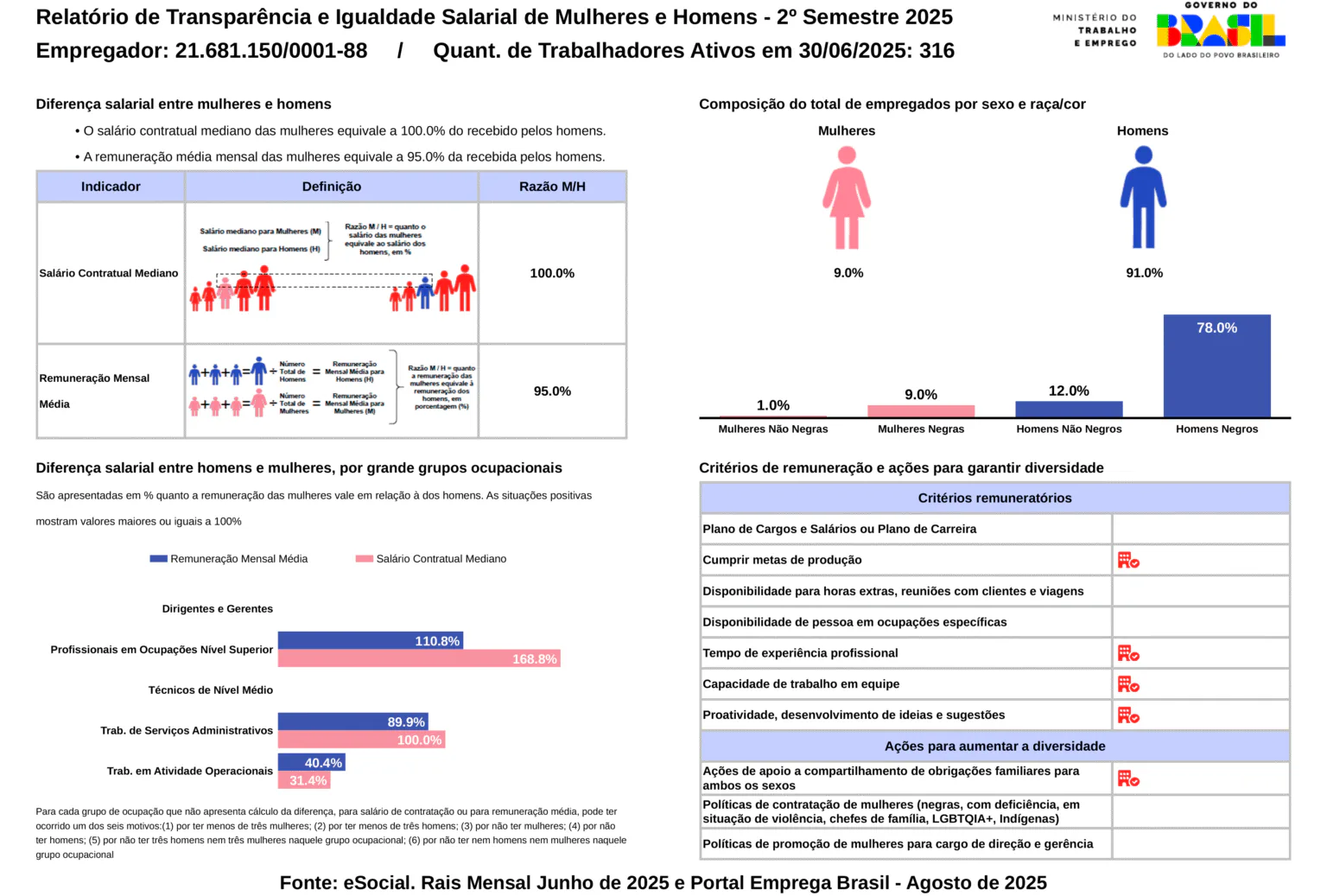 Relatório de Transparência e Igualdade Salarial de Mulheres e Homens - 2° Semestre 2025